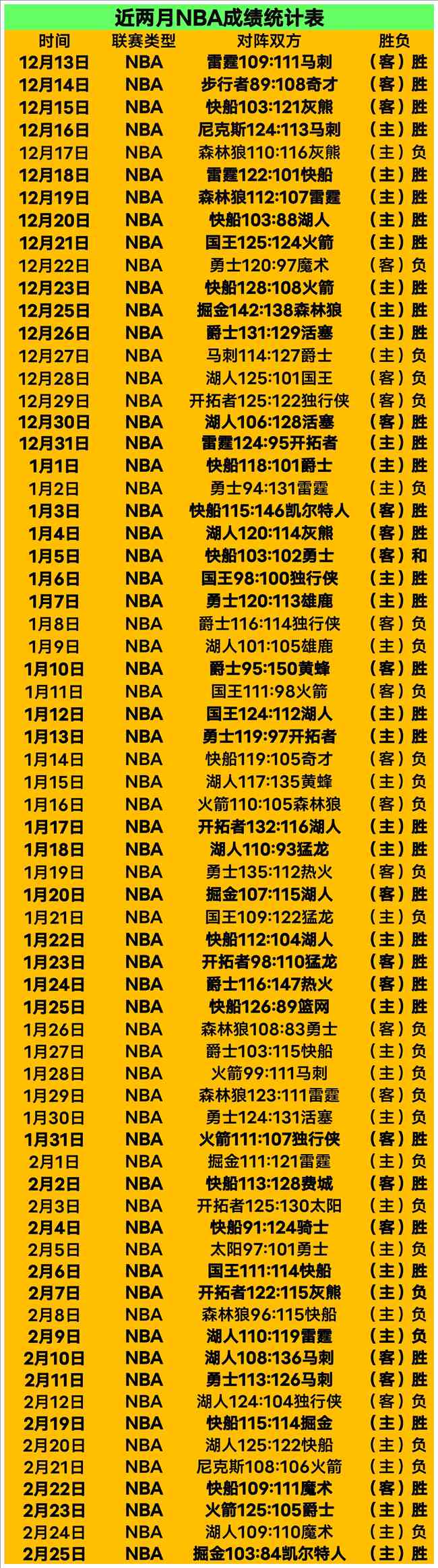 亚历山大高,效表现助雷,霆豪取七连,中国体彩,中国竞猜官网,中国体育竞猜平台,中国足球玩彩网