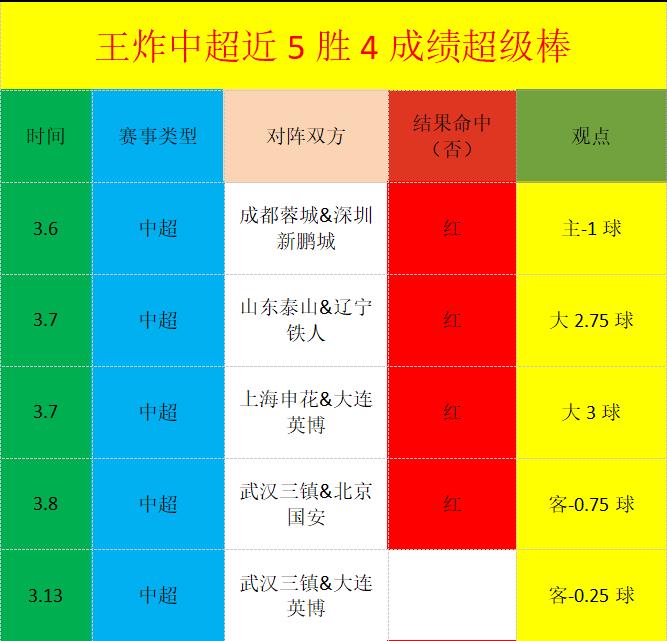 西部烽火连,六号位争霸,战激烈,中国体彩,中国竞猜官网,中国体育竞猜平台,中国足球玩彩网