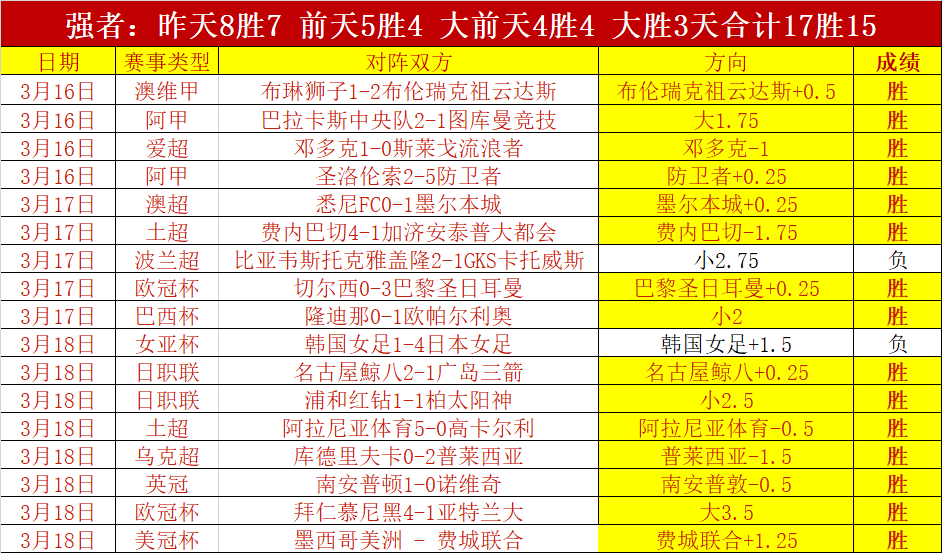 连战告捷,马斯里主场,风云再起,中国体彩,中国竞猜官网,中国体育竞猜平台,中国足球玩彩网