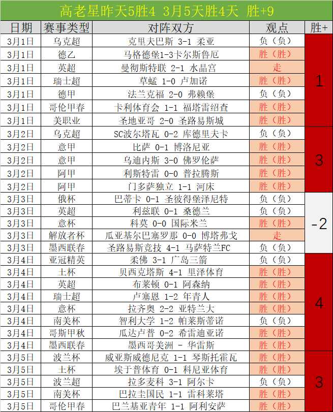 周末大乐透,期专家推荐,质合分析前,中国体彩,中国竞猜官网,中国体育竞猜平台,中国足球玩彩网