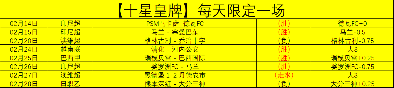 英超月最佳,主帅塔帅新,挑战,中国体彩,中国竞猜官网,中国体育竞猜平台,中国足球玩彩网