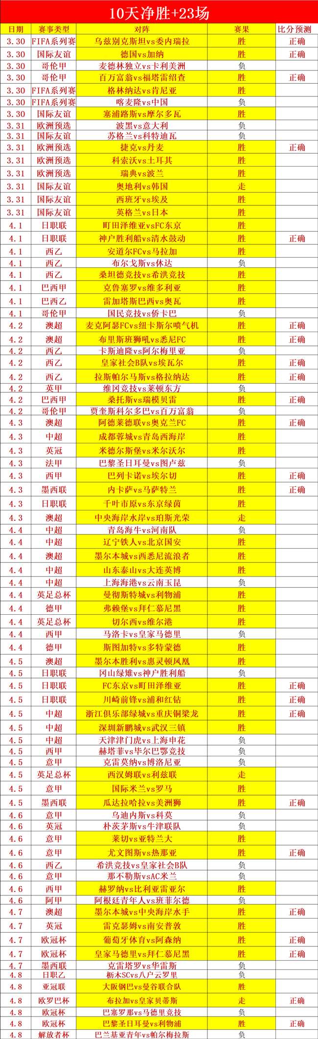 玩彩网,资讯,中国体彩,中国体彩,中国竞猜官网,中国体育竞猜平台,中国足球玩彩网