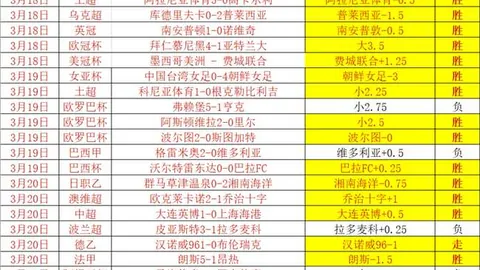 玩彩网 资讯 020613 u15